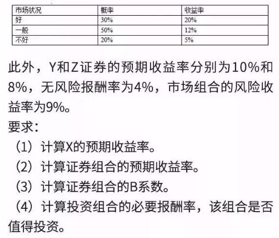 2019年中級(jí)財(cái)務(wù)管理考試真題