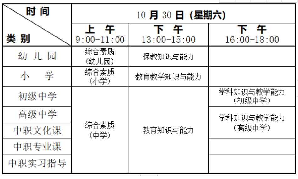 教師資格證考試筆試類別/科目及時間