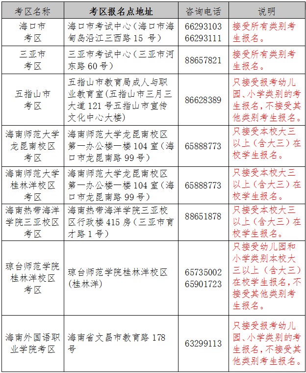 2021下半年海南教師資格證考試考區(qū)設(shè)置