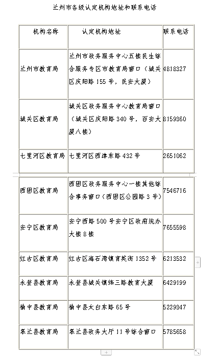 蘭州市各級認(rèn)定機構(gòu)地址和聯(lián)系電話截圖