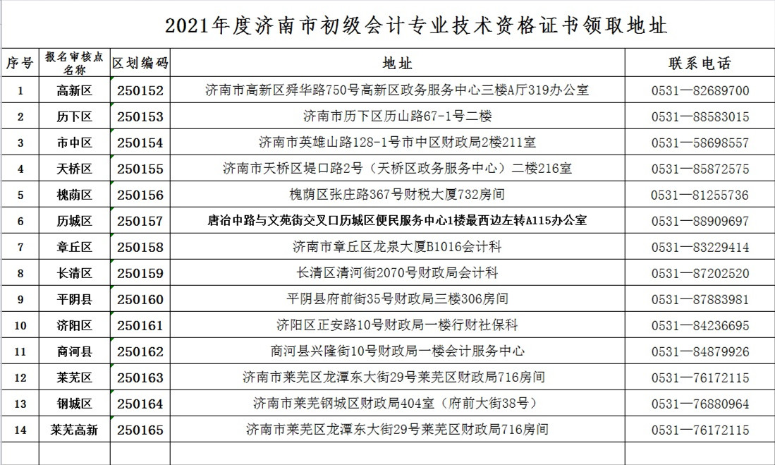 山東省濟南市2021年初級會計合格證書領(lǐng)取地點