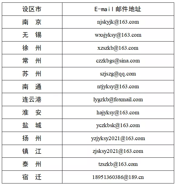 江蘇省2021年下半年中小學(xué)教師資格考試筆試成績復(fù)核受理電子郵箱地址表