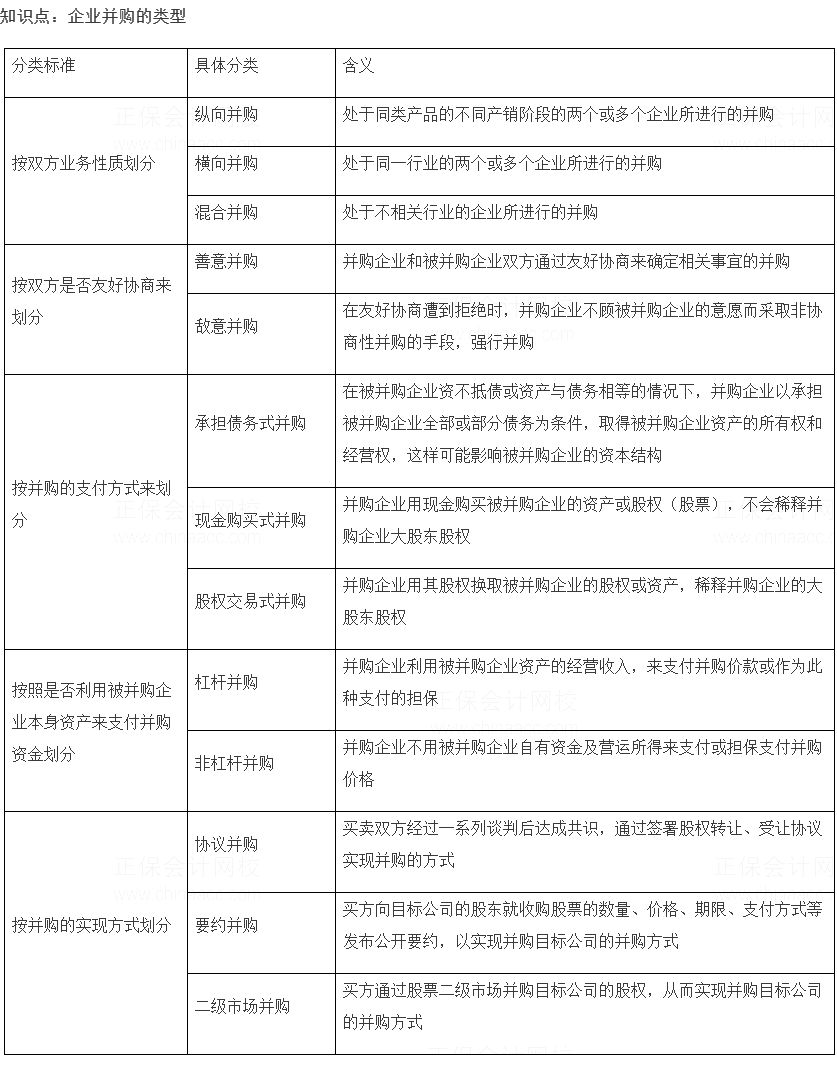 2022年中級(jí)經(jīng)濟(jì)師《工商管理》高頻考點(diǎn)（9）