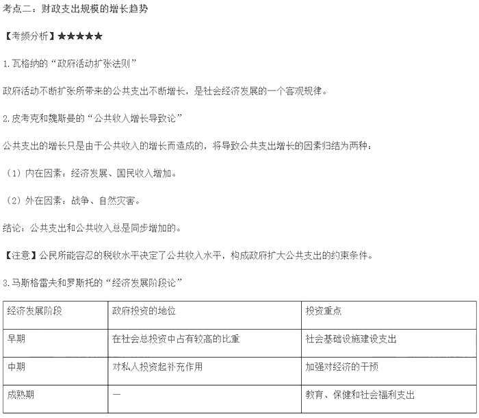 2022中級經(jīng)濟師考試《財政稅收》高頻考點(2)