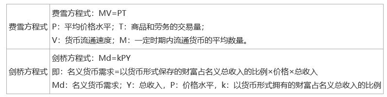 2022年中級經(jīng)濟(jì)師《金融專業(yè)》計(jì)算題考點(diǎn)及公式(7)