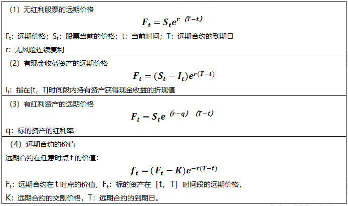 2022年中級(jí)經(jīng)濟(jì)師《金融專(zhuān)業(yè)》計(jì)算題考點(diǎn)及公式(9)