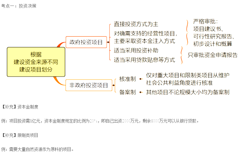 2023中級(jí)經(jīng)濟(jì)師《建筑與房地產(chǎn)》考點(diǎn)精選(1)