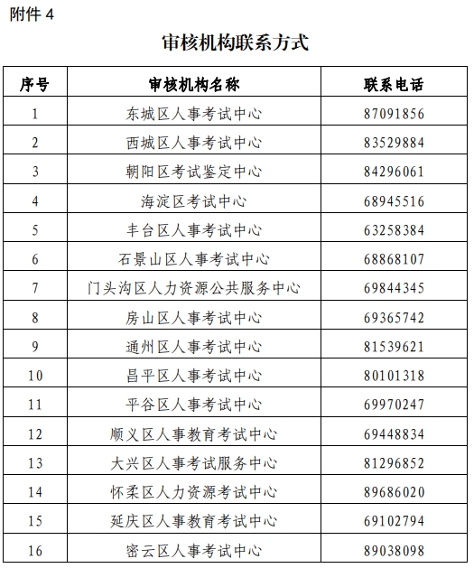 北京经济师资格审核机构