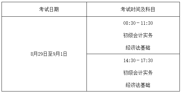 初级资格考试时间及时长