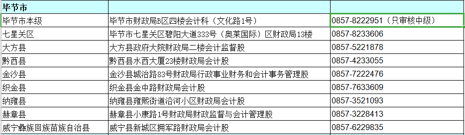 中级会计职称考试贵州审核地点