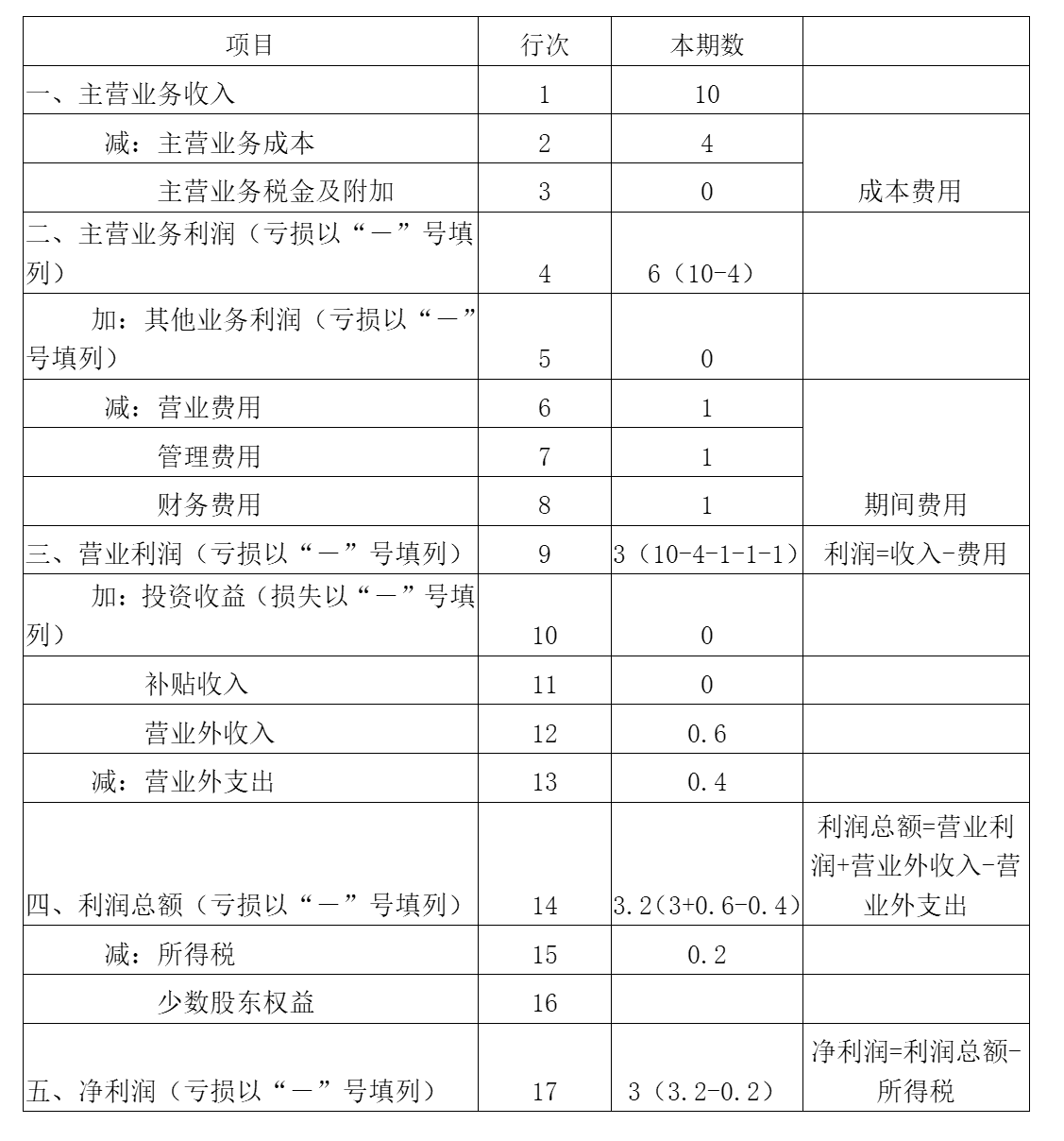  初级会计师考试