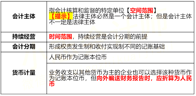 2021初级会计《会计实务》考点