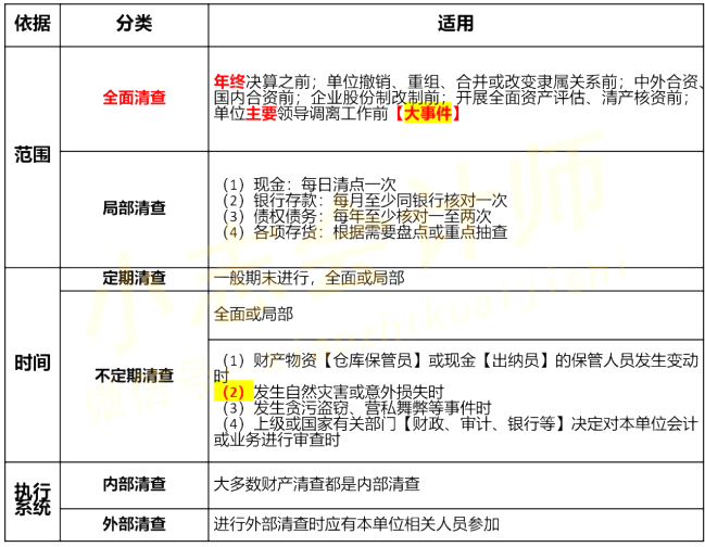 2021初级会计《会计实务》考点