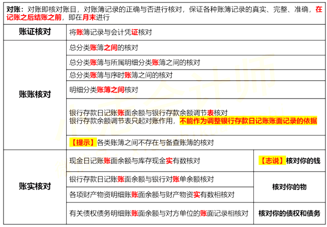 2021初级会计《会计实务》考点