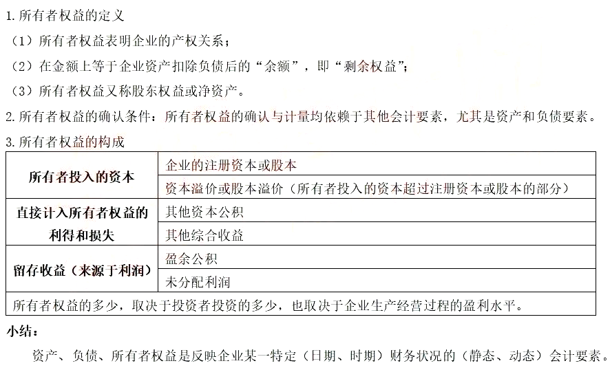 2021初级会计《会计实务》考点