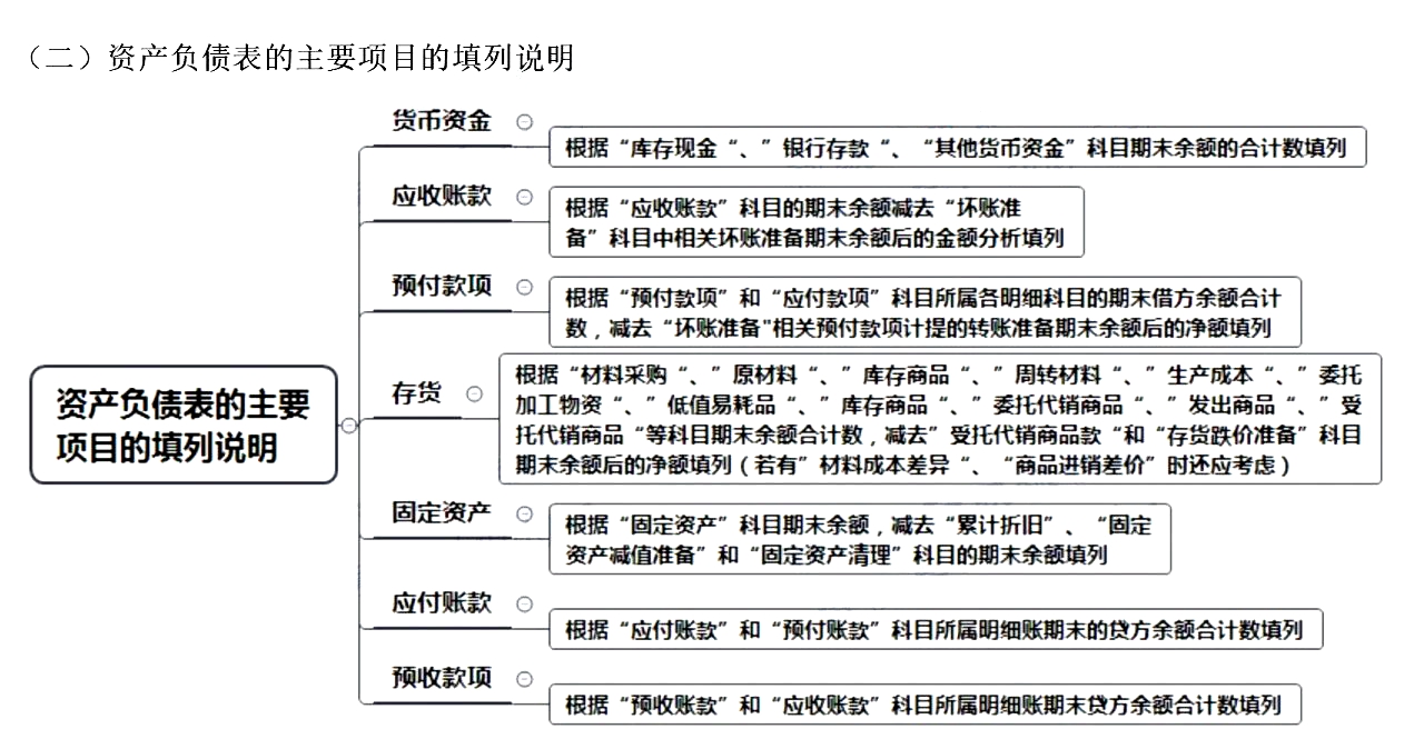 2021初级会计《会计实务》考点讲义