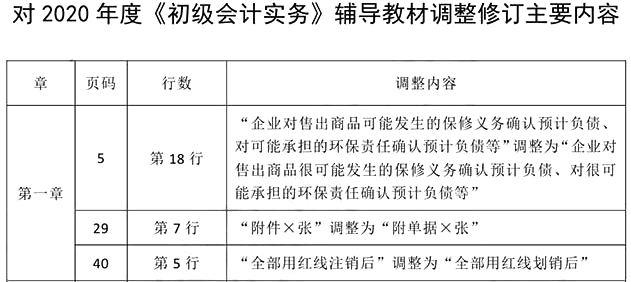 2021初级会计《会计实务》辅导教材调整修订内容