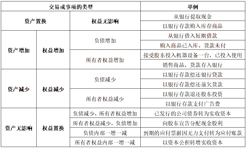 2021初级会计《会计实务》考点