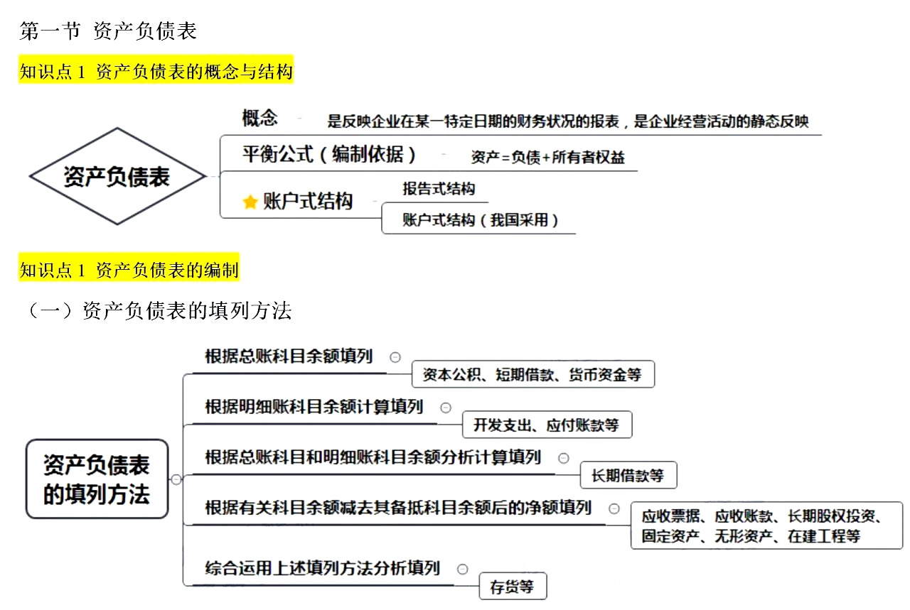 2021初级会计《会计实务》考点讲义