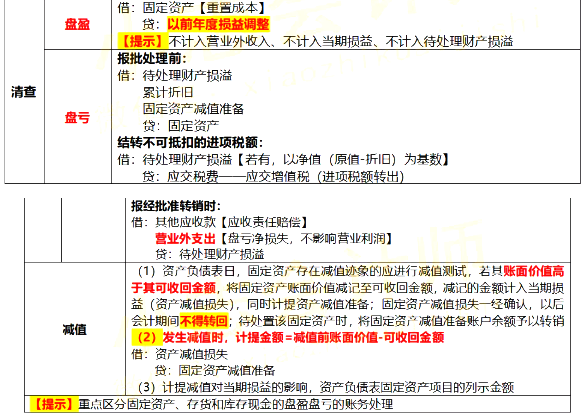 2021初级会计《会计实务》考点