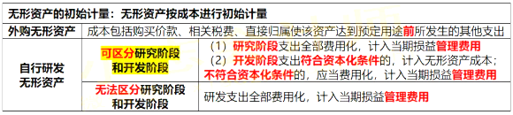 2021初级会计《会计实务》考点