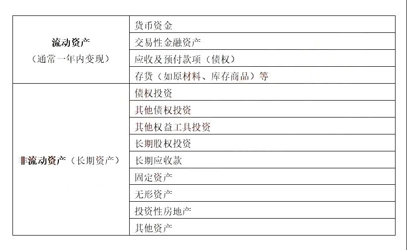 2021初级会计《会计实务》考点讲义