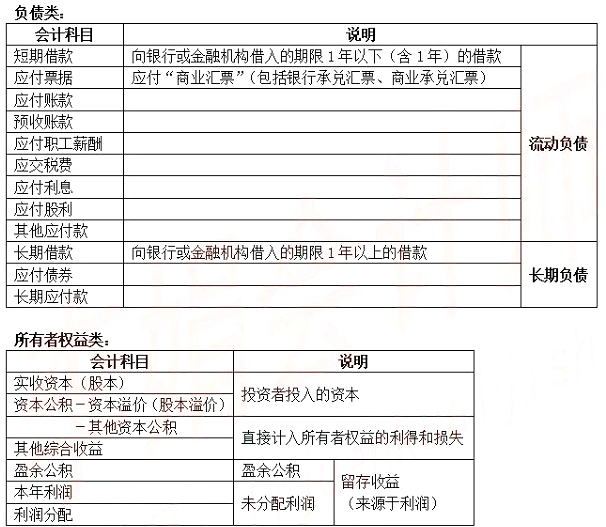 2021初级会计《会计实务》考点习题