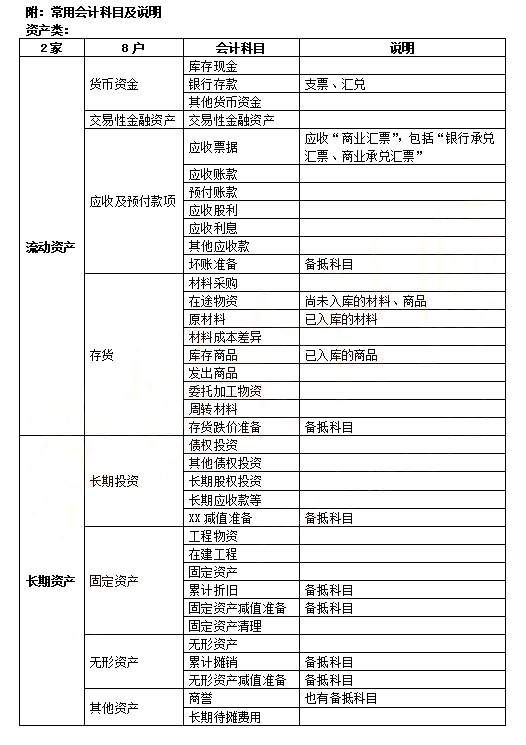 2021初级会计《会计实务》考点习题