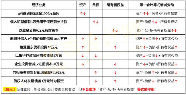 2021初级会计《会计实务》考点