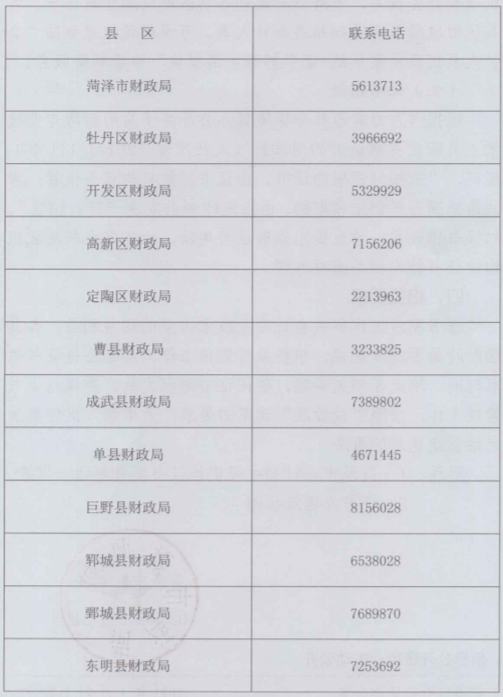 菏泽市会计初中级资格证书发放电话一览表