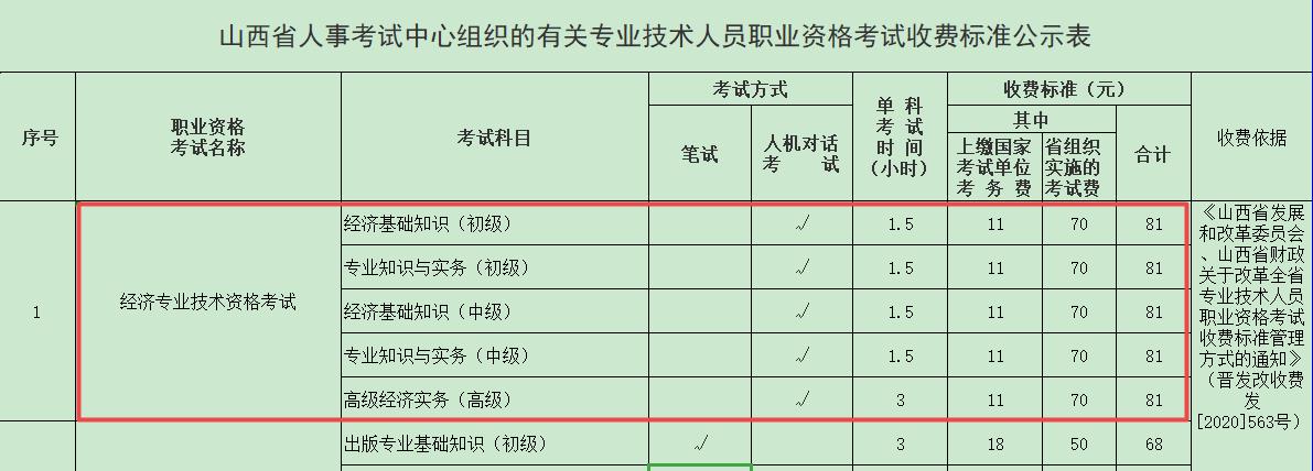 中级经济师考试收费标准