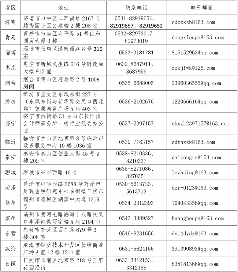 山东各考区地址及联系方式