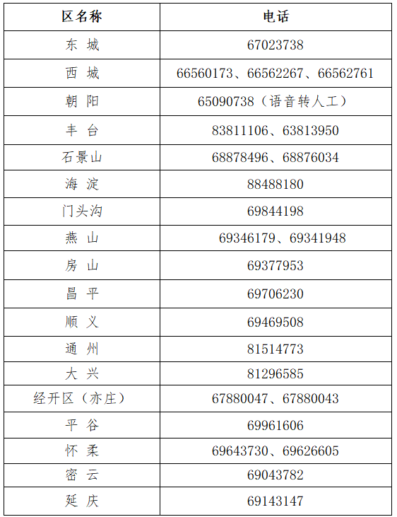 北京2021中级会计考试报名咨询电话