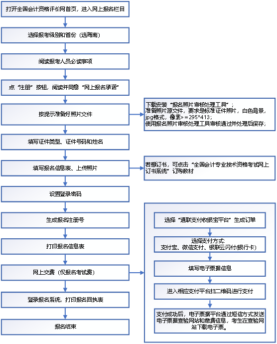 海南考区网上报名系统操作流程