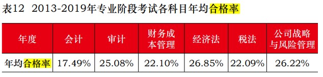 湖南長沙2021年註冊會計師報名時間在幾月