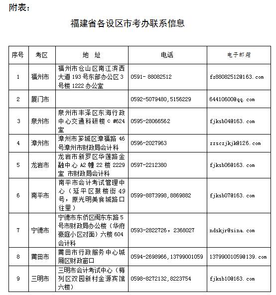 注册会计师考试