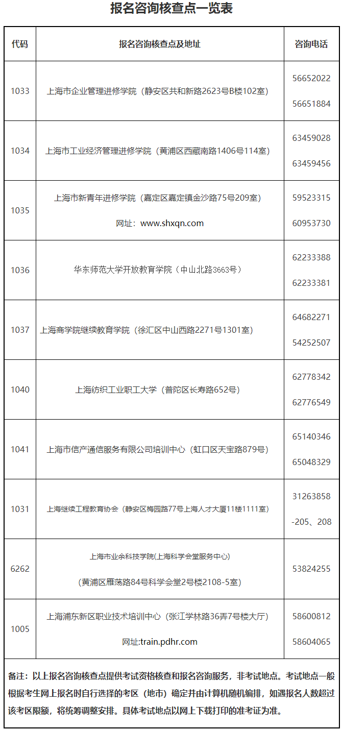 上海报名咨询核查点一览表