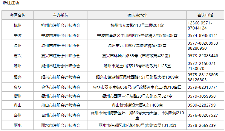 2021浙江注会考区联系方式