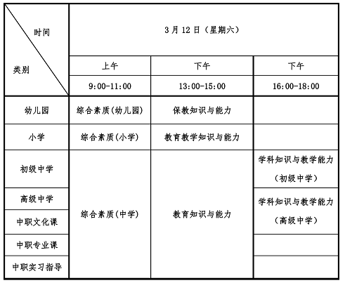四川省2022年上半年中小学教师资格考试(笔试)时间表