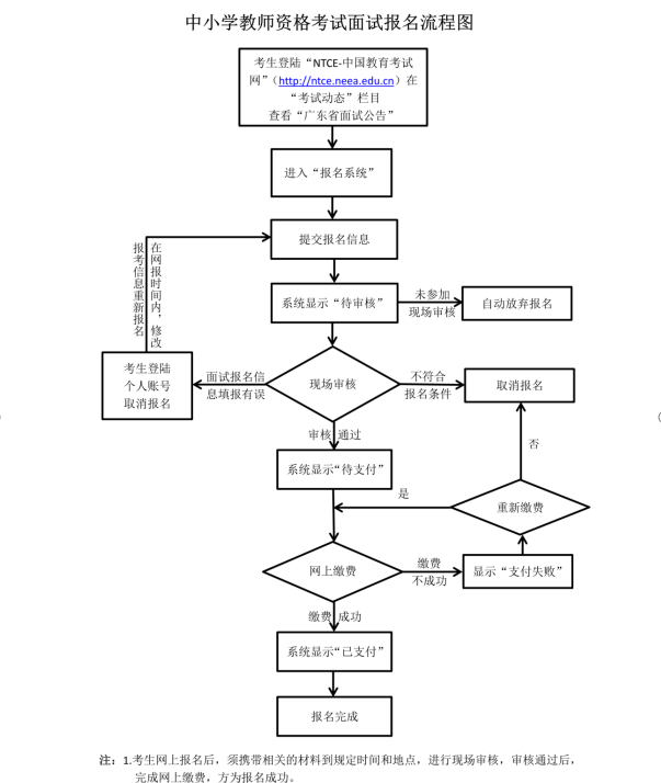 2021年下半年中小学教师资格考试面试公告_1